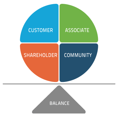 Balance Graphic Balance Graphic